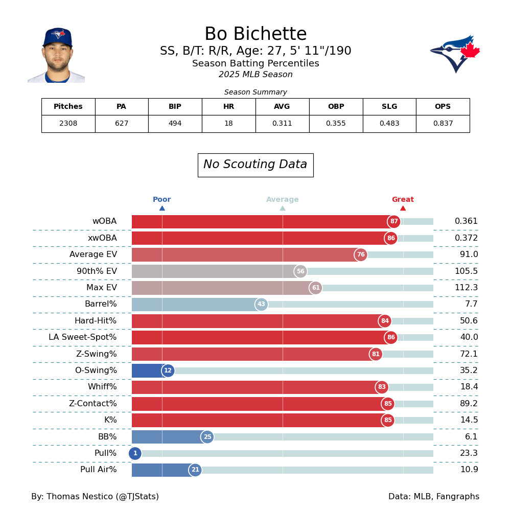 Bo Bichette TJ-2025.png