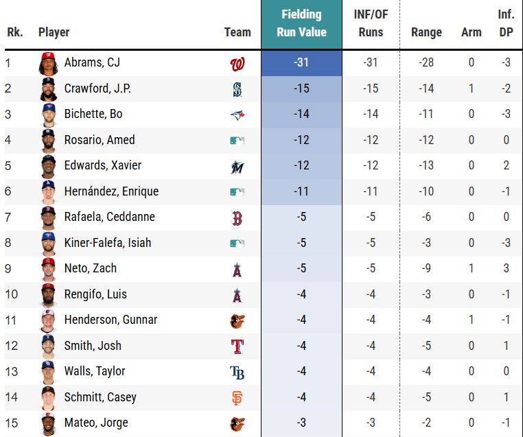 SS FRV 2023 to 2025-Statcast.png