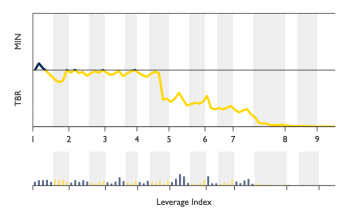 Rays 6, Twins 1: Same Old Song with Another Loss at the Trop