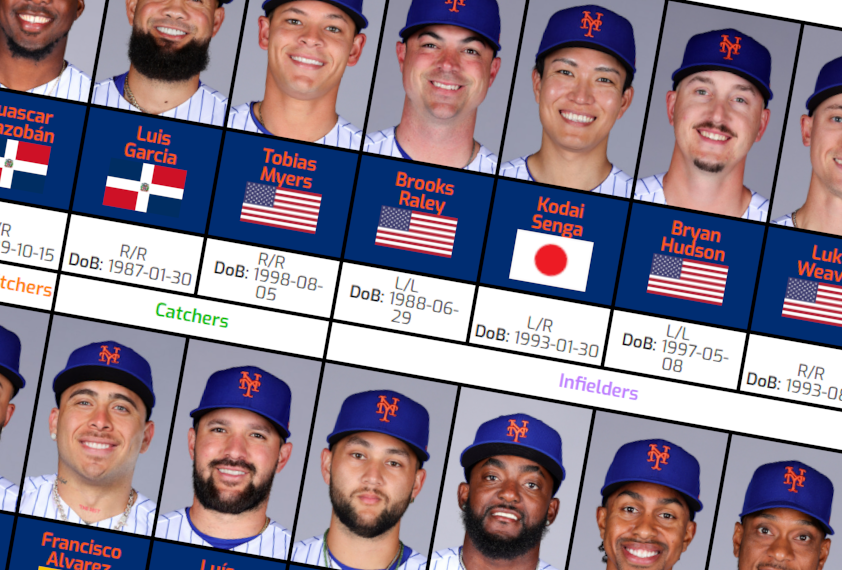 More information about "Mets Roster Central: Signing Day Fun!"